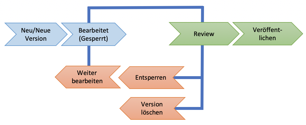 iQvoc editorial workflow