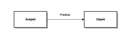 RDF model