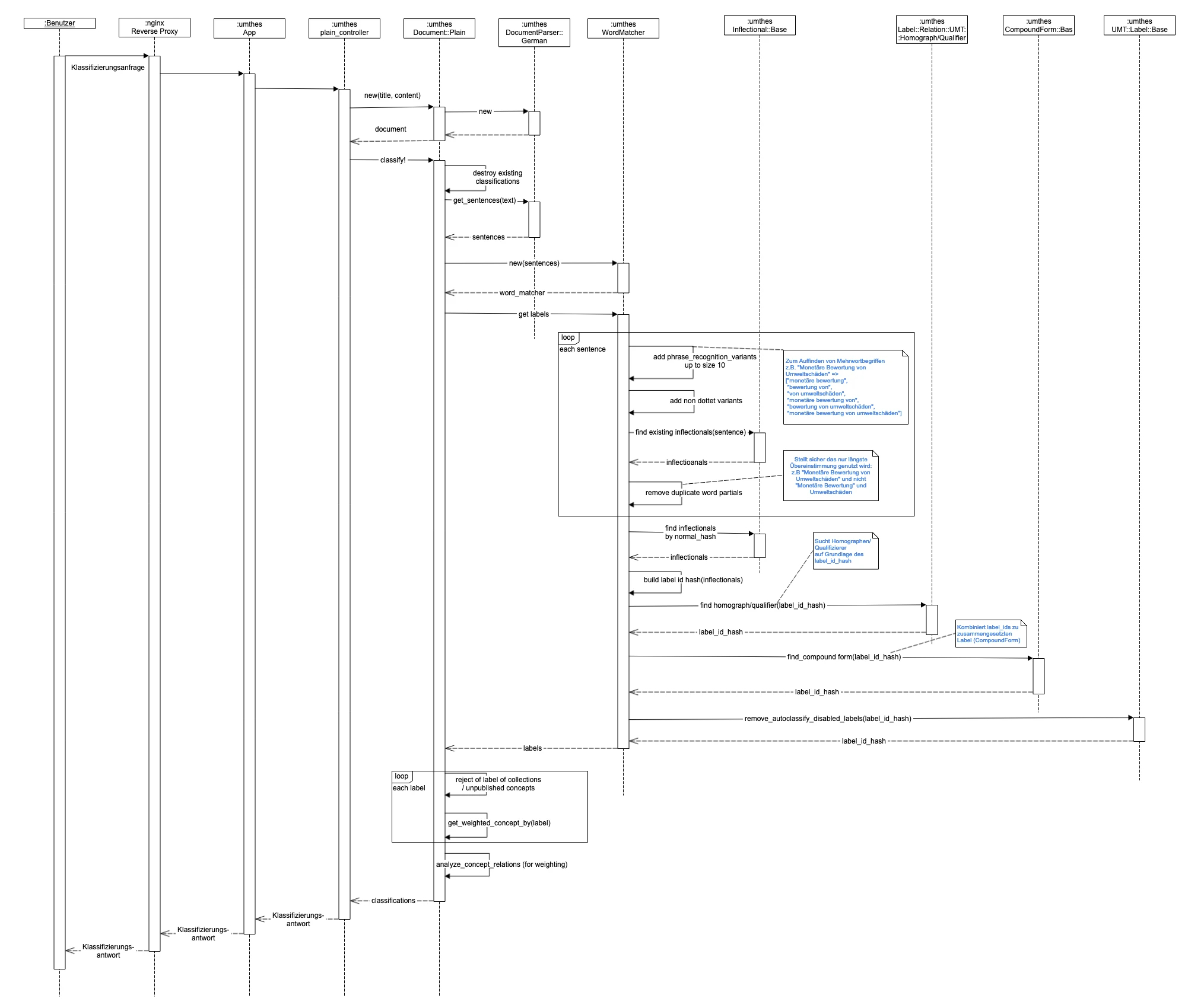 AutoClassify process