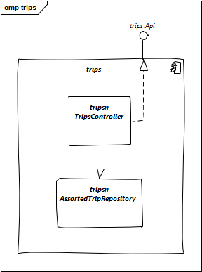 trips, level 2