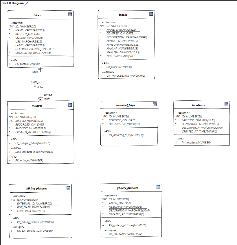 ER diagram