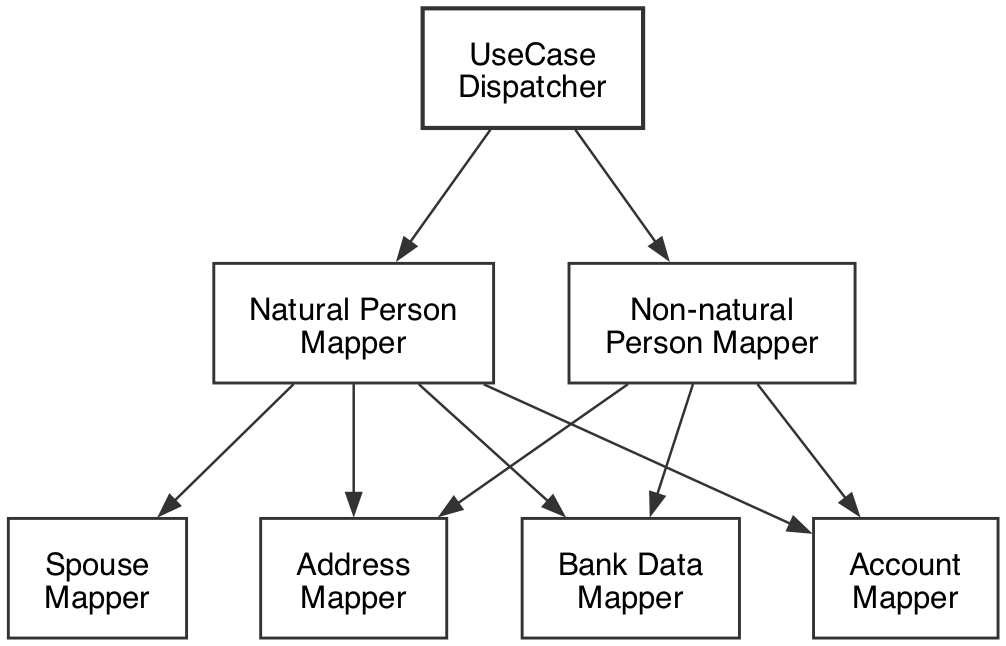 Internal structure of the Rule Processor