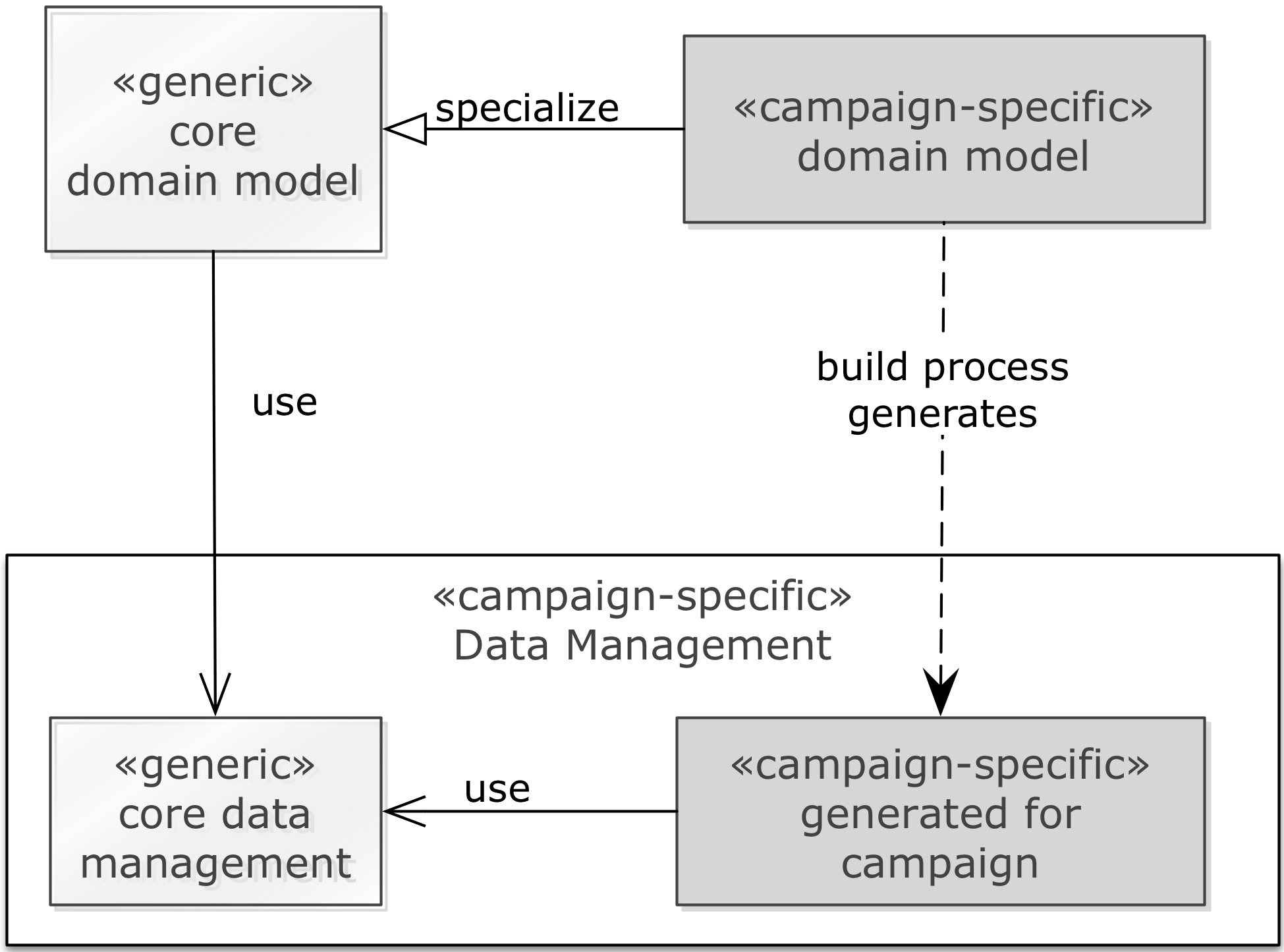 Overview of Code Generation