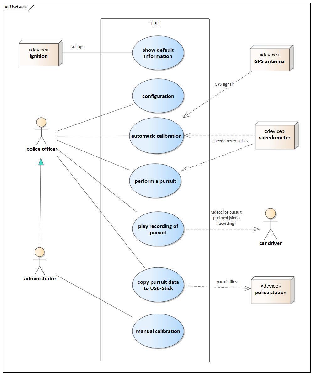 Fig. 1: TPU Use Cases