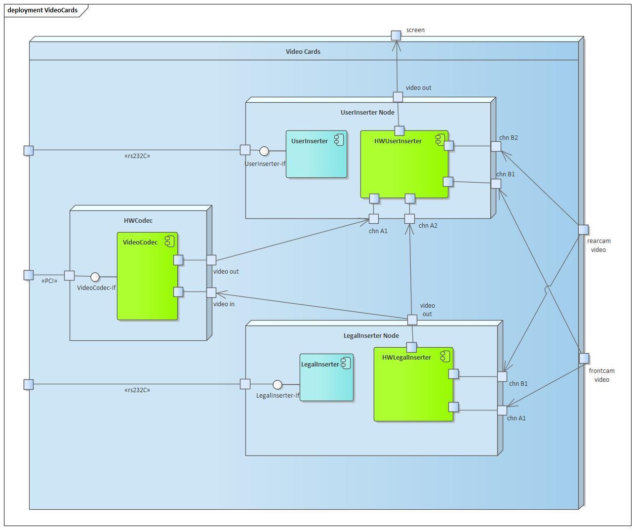 Fig. 7.3: Video Cards