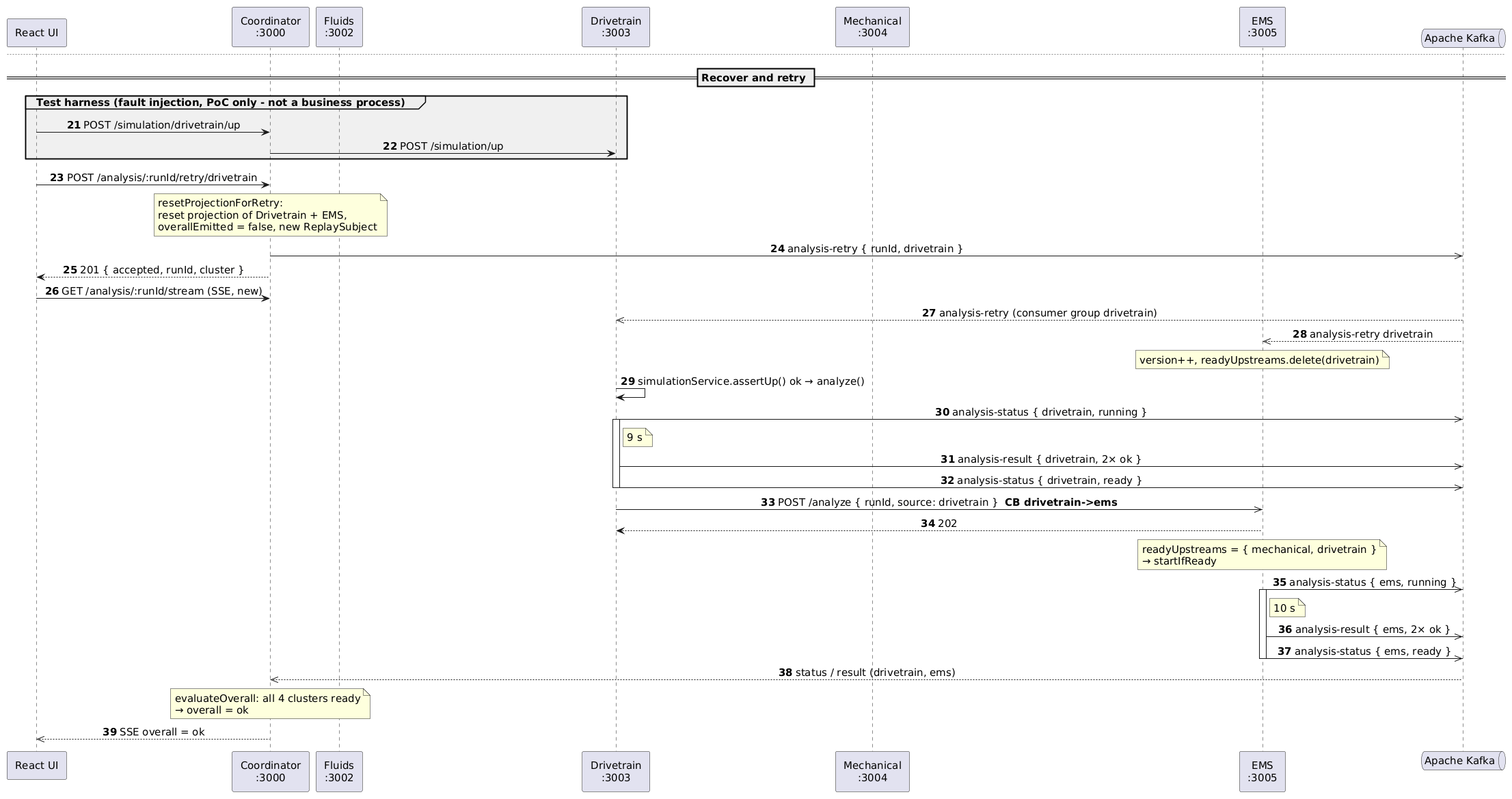 Recovery and targeted retry